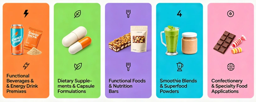 Guarana Powder multiple application scenes
