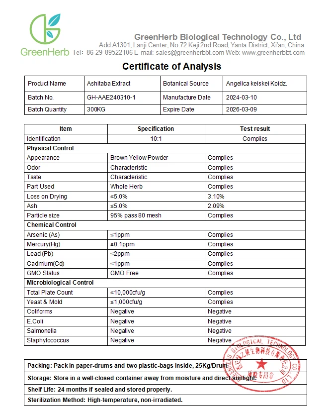 Ashitaba Extract COA