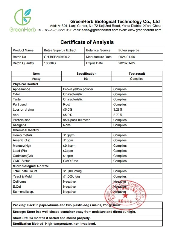 Butea Superba Extract COA