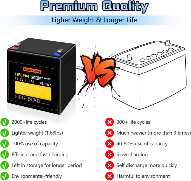 12.8v 6Ah LiFePO4 Battery LFP1206,12.8V 6Ah LiFePO4 Battery Pack (4S) | Custom & Wholesale | HONYJOR,LiPo Battery & Lithium Polymer Battery Manufacturer | Honyjor