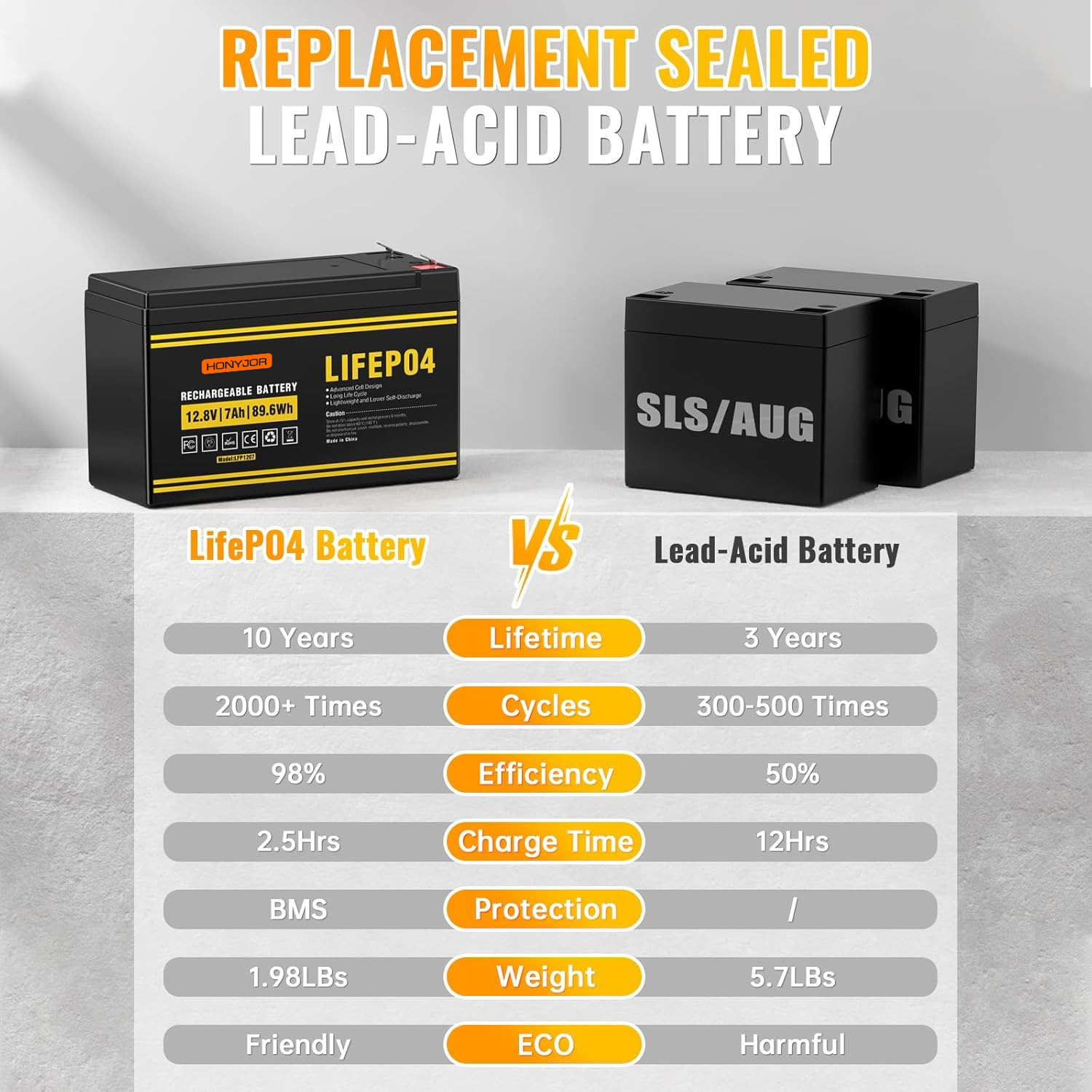 12.8v 7Ah LiFePO4 Battery LFP1207,12.8V 7Ah LiFePO4 Battery Pack (4S) | Custom & Wholesale | HONYJOR,LiPo Battery & Lithium Polymer Battery Manufacturer | Honyjor