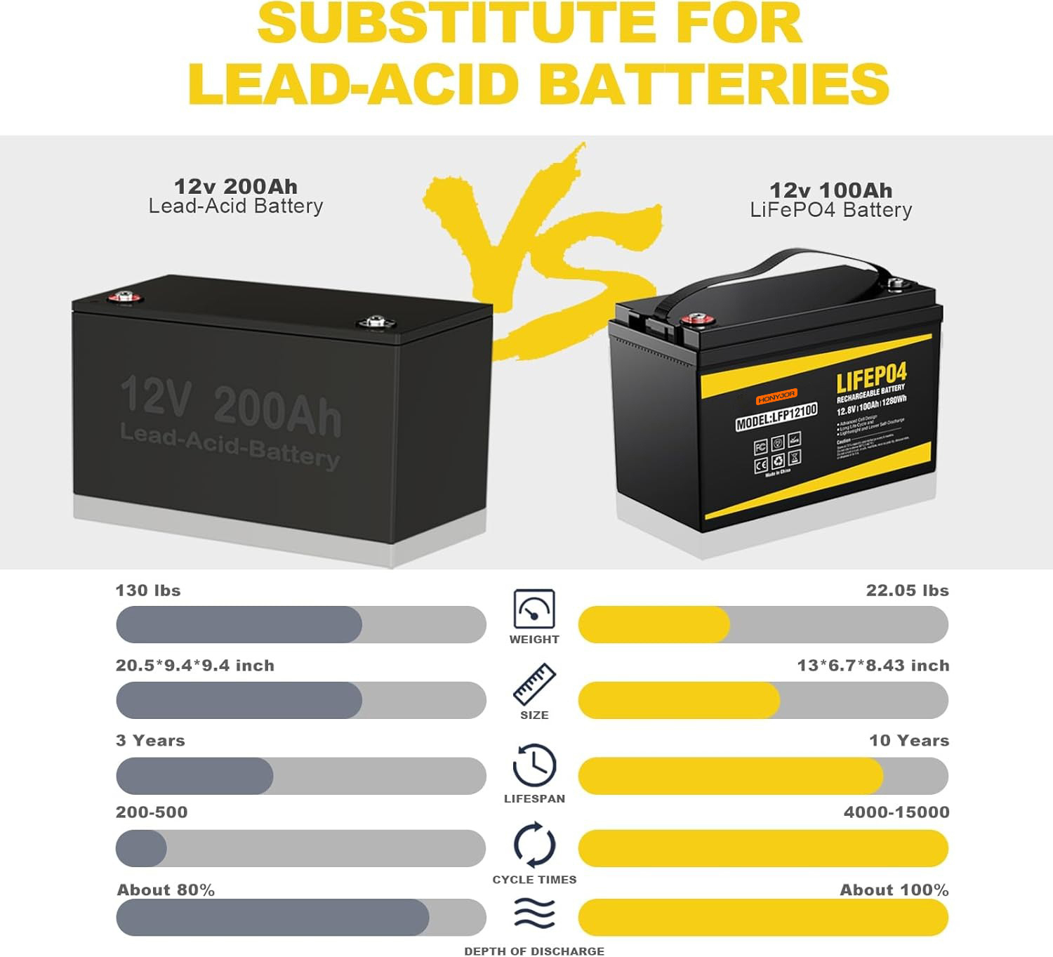 12.8v 100Ah LiFePO4 Battery LFP12100,12.8V 100Ah LiFePO4 Battery Pack (4S) | Custom & Wholesale | HONYJOR,LiPo Battery & Lithium Polymer Battery Manufacturer | Honyjor