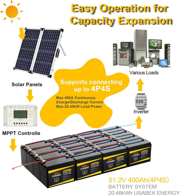 12.8v 100Ah LiFePO4 Battery LFP12100,12.8V 100Ah LiFePO4 Battery Pack (4S) | Custom & Wholesale | HONYJOR,LiPo Battery & Lithium Polymer Battery Manufacturer | Honyjor