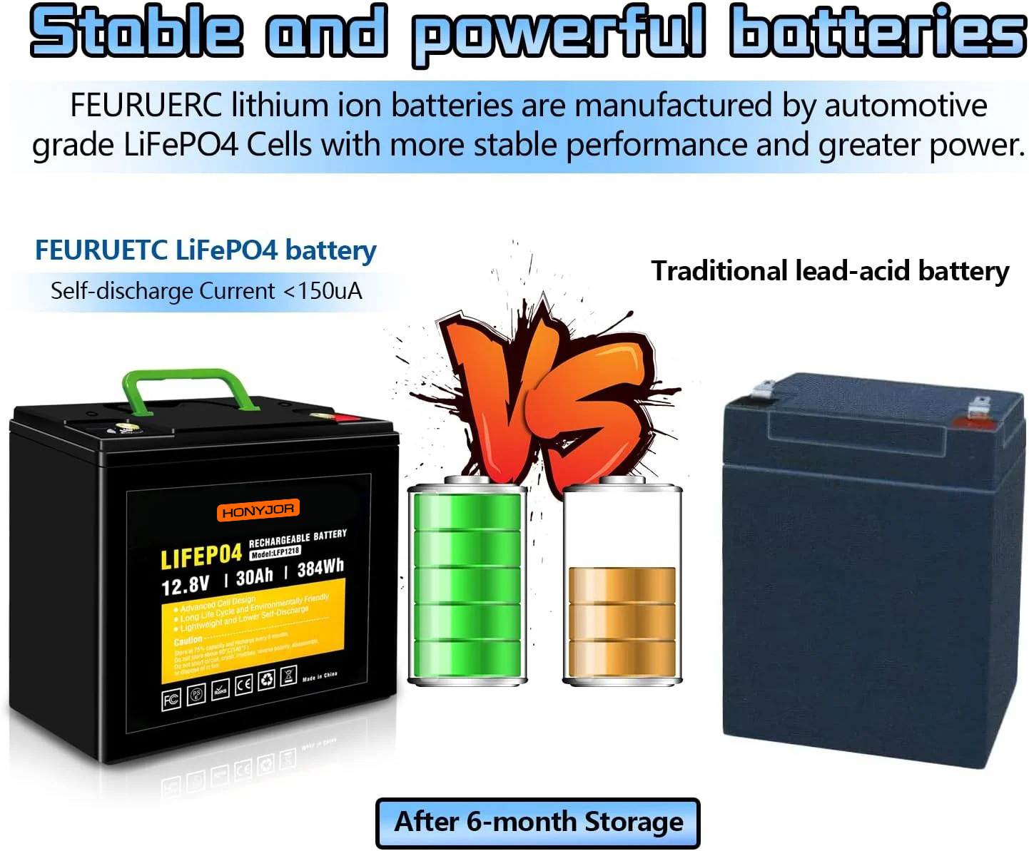 12.8v 30Ah LiFePO4 Battery LFP1230,12.8V 30Ah LiFePO4 Battery Pack (4S) | Custom & Wholesale | HONYJOR,LiPo Battery & Lithium Polymer Battery Manufacturer | Honyjor