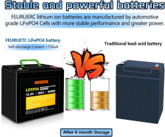 12.8v 30Ah LiFePO4 Battery LFP1230,12.8V 30Ah LiFePO4 Battery Pack (4S) | Custom & Wholesale | HONYJOR,LiPo Battery & Lithium Polymer Battery Manufacturer | Honyjor