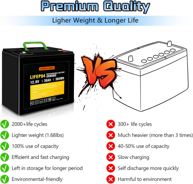 12.8v 30Ah LiFePO4 Battery LFP1230,12.8V 30Ah LiFePO4 Battery Pack (4S) | Custom & Wholesale | HONYJOR,LiPo Battery & Lithium Polymer Battery Manufacturer | Honyjor