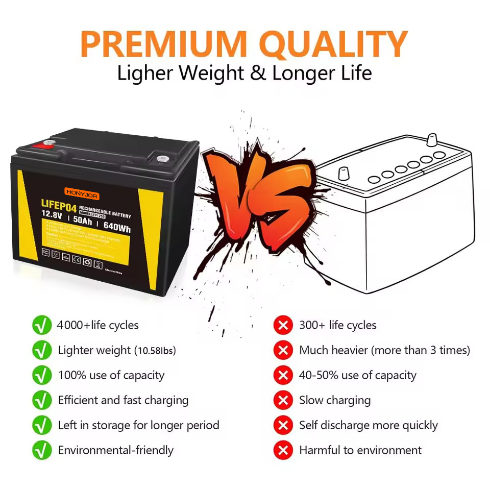 12.8v 50Ah LiFePO4 Battery LFP1250,12.8v 50Ah LiFePO4 Battery LFP1250,LiPo Battery & Lithium Polymer Battery Manufacturer | Honyjor