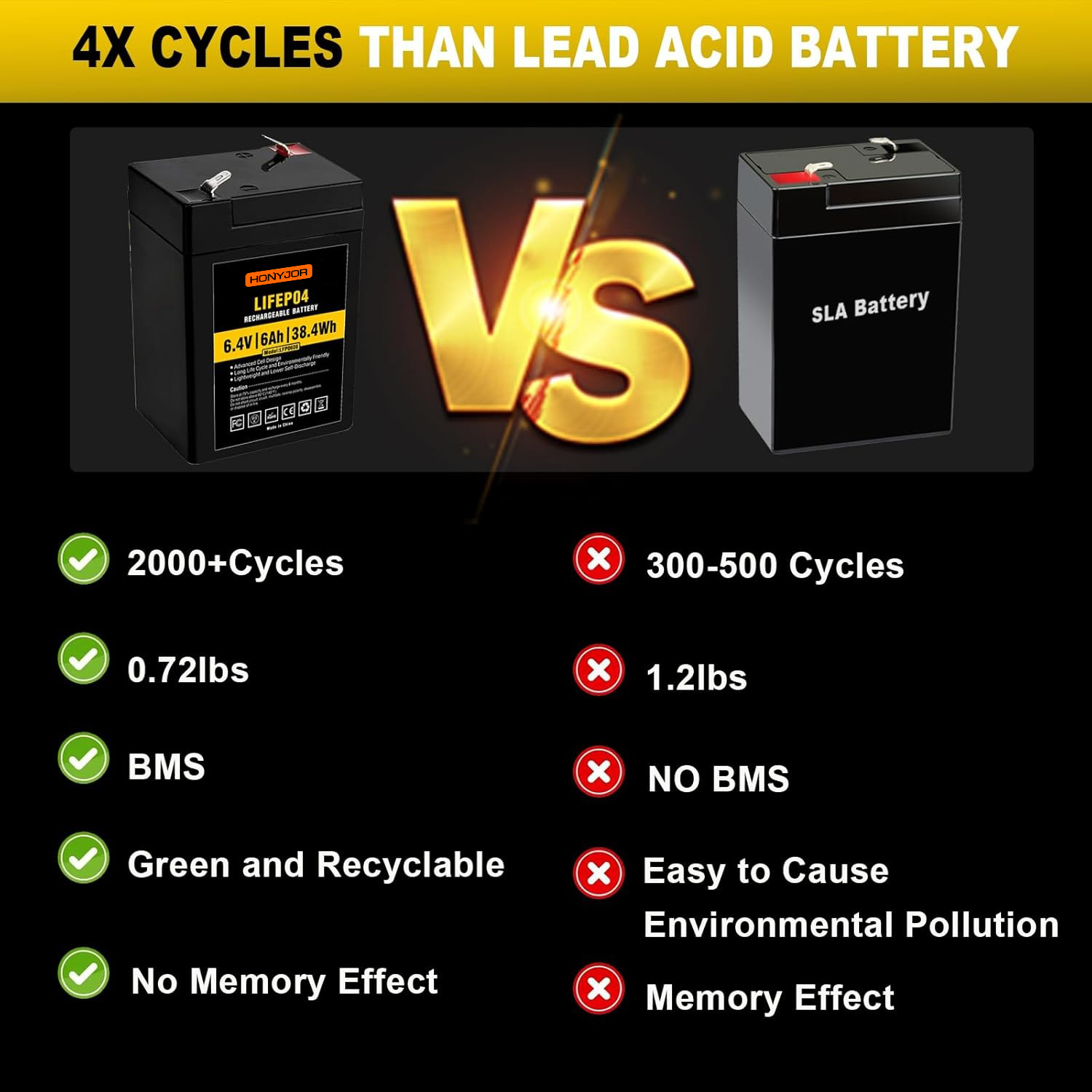 6.4v 6Ah LiFePO4 Battery LFP0606,6.4v 6Ah LiFePO4 Battery LFP0606,LiPo Battery & Lithium Polymer Battery Manufacturer | Honyjor