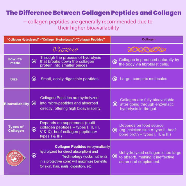 Hydrolyzed Collagen Peptides Gummies,MY SHOP,Hydrolyzed Collagen Peptides Gummies