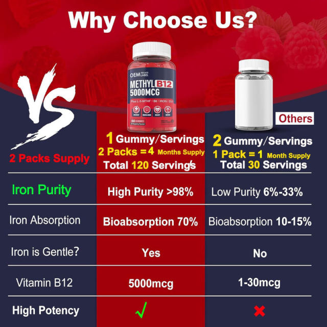 Methyl B12 5000mcg with Iron, L-5-MTHF, B6 & D3 Gummies,MY SHOP,Methyl B12 5000mcg with Iron, L-5-MTHF, B6 & D3 Gummies