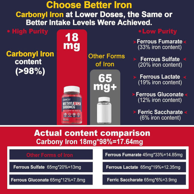 Methyl B12 5000mcg with Iron, L-5-MTHF, B6 & D3 Gummies,MY SHOP,Methyl B12 5000mcg with Iron, L-5-MTHF, B6 & D3 Gummies