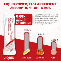OEM/ODM NAD+ Resveratrol Liquid Plus 1000mg 30-Day Supply,MY SHOP,OEM/ODM NAD+ Resveratrol Liquid Plus 1000mg 30-Day Supply