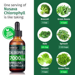 Custom Formulation 2X Potency Chlorophyll Drops with Spirulina & Chlorella drops,MY SHOP,Custom Formulation 2X Potency Chlorophyll Drops with Spirulina & Chlorella drops