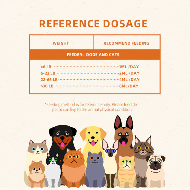 OEM Pet Multivitamin Liquid Drops with Calcium,MY SHOP,OEM Pet Multivitamin Liquid Drops with Calcium