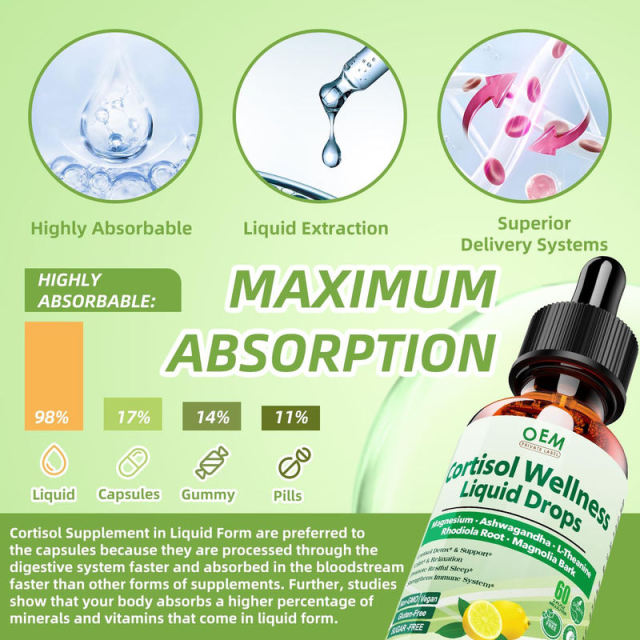 OEM/ODM Cortisol Wellness Liquid Drops Lemon Flavor Vegan Gluten-Free,MY SHOP,OEM/ODM Cortisol Wellness Liquid Drops Lemon Flavor Vegan Gluten-Free