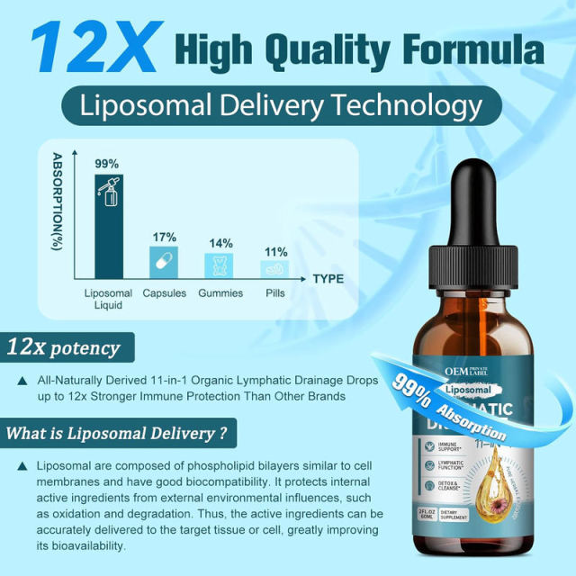 Private Label Lymphatic Support Drops Vegan Liposomal Delivery Detox Formula,MY SHOP,Private Label Lymphatic Support Drops Vegan Liposomal Delivery Detox Formula