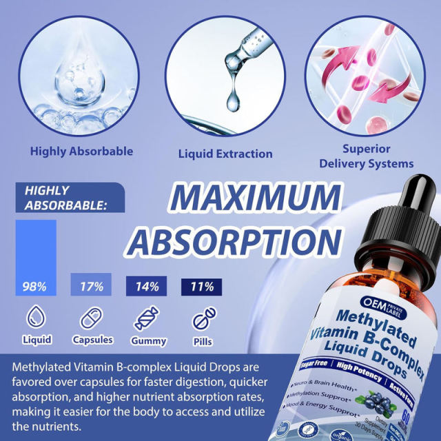 OEM/ODM 9-in-1 Methylated B-Complex Liquid Drops Gluten-Free Non-GMO,MY SHOP,OEM/ODM 9-in-1 Methylated B-Complex Liquid Drops Gluten-Free Non-GMO