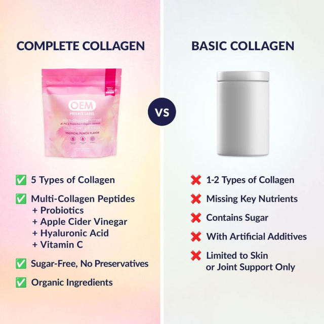 OEM Multi Collagen Peptides Powder with Pre/Probiotics & Baobab,MY SHOP,OEM Multi Collagen Peptides Powder with Pre/Probiotics & Baobab