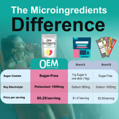 OEM Zero Sugar Electrolyte Powder,MY SHOP,OEM Zero Sugar Electrolyte Powder