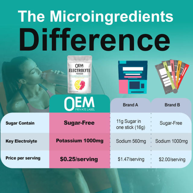 OEM Zero Sugar Electrolyte Powder,MY SHOP,OEM Zero Sugar Electrolyte Powder