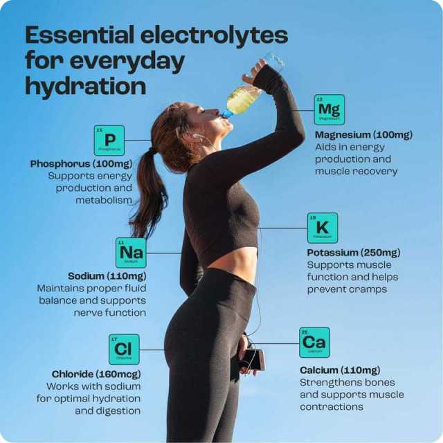 Private Label Zero Calorie Hydration Powder Science Based Formula,MY SHOP,Private Label Zero Calorie Hydration Powder Science Based Formula