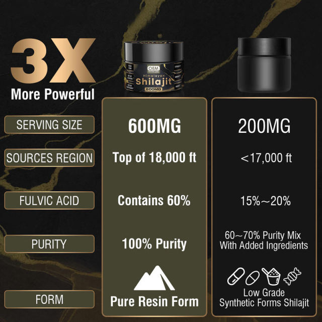 Private Label Shilajit Resin 600mg Strength Energy Immune Support,MY SHOP,Private Label Shilajit Resin 600mg Strength Energy Immune Support