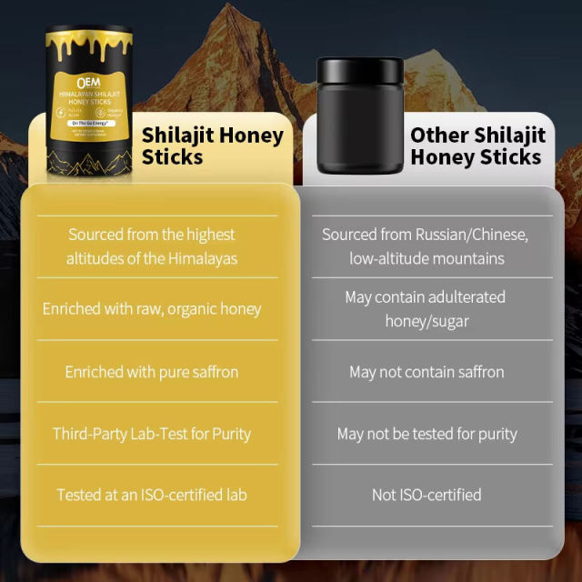 Private Label Shilajit Honey Sticks 400mg Shilajit 2mg Saffron Energy Support,MY SHOP,Private Label Shilajit Honey Sticks 400mg Shilajit 2mg Saffron Energy Support