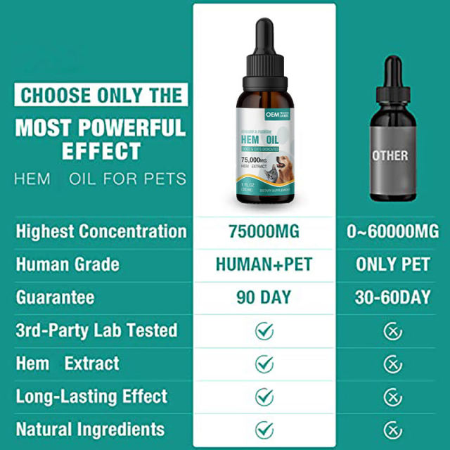 Wholesale Hemp Oil for Dogs Cats 75000mg Natural Ingredients Long Lasting OEM,MY SHOP,Wholesale Hemp Oil for Dogs Cats 75000mg Natural Ingredients Long Lasting OEM