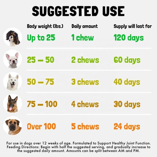 OEM/ODM USA-Sourced Dog Calming Treats for Stress & Separation Anxiety,MY SHOP,OEM/ODM USA-Sourced Dog Calming Treats for Stress & Separation Anxiety