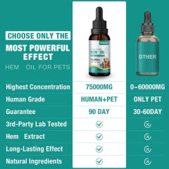 OEM Factory Organic Premium Hemp Oil For Dogs Cats 75000mg Hemp Extract Per Bottle Joint Hip Health Support Pain Inflammation Relief Seizure Symptom Management Relaxation Calming Anxiety Stress Reduction Dietary Supplement 30ml 1 fl oz,MY SHOP,OEM Factory Organic Premium Hemp Oil For Dogs Cats 75000mg Hemp Extract Per Bottle Joint Hip Health Support Pain Inflammation Relief Seizure Symptom Management Relaxation Calming Anxiety Stress Reduction Dietary Supplement 30ml 1 fl oz
