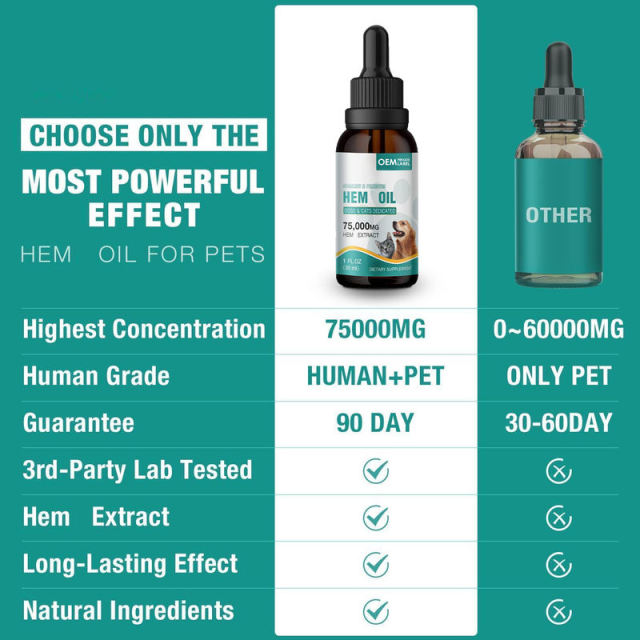OEM Factory Organic Premium Hemp Oil For Dogs Cats 75000mg Hemp Extract Per Bottle Joint Hip Health Support Pain Inflammation Relief Seizure Symptom Management Relaxation Calming Anxiety Stress Reduction Dietary Supplement 30ml 1 fl oz,MY SHOP,OEM Factory Organic Premium Hemp Oil For Dogs Cats 75000mg Hemp Extract Per Bottle Joint Hip Health Support Pain Inflammation Relief Seizure Symptom Management Relaxation Calming Anxiety Stress Reduction Dietary Supplement 30ml 1 fl oz
