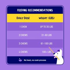 OEM Factory Probiotic Dog Chews For All Ages 2 Billion CFU Per Chew Psyllium Husk Plant-Based Fibers Digestive Health Support Promotes Bathroom Regularity Healthy Gut Formula 120 Chews 480g 16.9oz,MY SHOP,OEM Factory Probiotic Dog Chews For All Ages 2 Billion CFU Per Chew Psyllium Husk Plant-Based Fibers Digestive Health Support Promotes Bathroom Regularity Healthy Gut Formula 120 Chews 480g 16.9oz