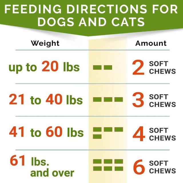 OEM Factory Omega Treats For Dogs Cats With Salmon Oil Omega-3 Omega-6 DHA EPA Low Filler Ingredients High Nutrition Content Promotes Healthy Skin Coat Joint Heart Brain Immune Support 180 Soft Chews,MY SHOP,OEM Factory Omega Treats For Dogs Cats With Salmon Oil Omega-3 Omega-6 DHA EPA Low Filler Ingredients High Nutrition Content Promotes Healthy Skin Coat Joint Heart Brain Immune Support 180 Soft Chews