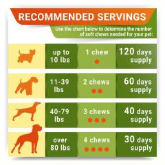 OEM Factory Hip Joint Hemp Chews For Dogs Glucosamine Chondroitin Advanced Mobility Formula Joint Pain Relief Lubricates Joints Inflammation Relief Immune Support Bacon Flavor 120 Soft Chews 360g,MY SHOP,OEM Factory Hip Joint Hemp Chews For Dogs Glucosamine Chondroitin Advanced Mobility Formula Joint Pain Relief Lubricates Joints Inflammation Relief Immune Support Bacon Flavor 120 Soft Chews 360g