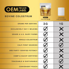 OEM Factory Grass-Fed Bovine Colostrum Powder Unflavored 3000mg Per Serving IgG Rich 9 Essential Amino Acids BCAAs Supports Immune System Gut Health Muscle Recovery Hair Skin Nails Hormone Free GMO Free Gluten Free Soy Free Keto 84g 28 Servings,MY SHOP,OEM Factory Grass-Fed Bovine Colostrum Powder Unflavored 3000mg Per Serving IgG Rich 9 Essential Amino Acids BCAAs Supports Immune System Gut Health Muscle Recovery Hair Skin Nails Hormone Free GMO Free Gluten Free Soy Free Keto 84g 28 Servings