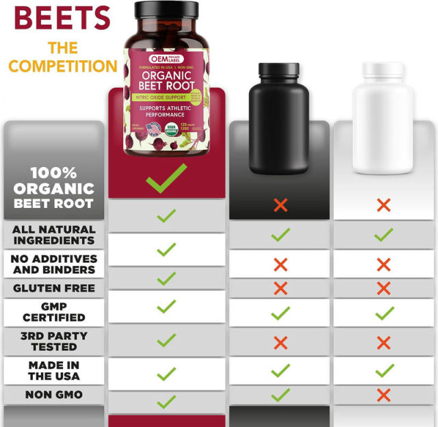 OEM Factory Private Label Organic Beet Root Tablets 1350mg Per Serving With Organic Black Pepper 10mg Nitric Oxide Support Athletic Performance Increased Absorption Quick Release 120 Tablets 60 Servings,MY SHOP,OEM Factory Private Label Organic Beet Root Tablets 1350mg Per Serving With Organic Black Pepper 10mg Nitric Oxide Support Athletic Performance Increased Absorption Quick Release 120 Tablets 60 Servings