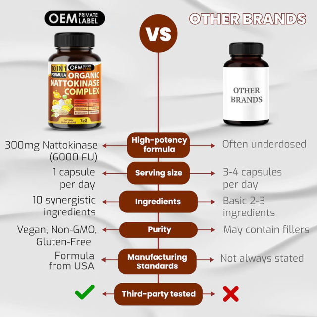 OEM Factory Private Label 10-in-1 Organic Nattokinase Complex Capsules With Vitamin D3 K2 C Niacin Zinc CoQ10 Bromelain Quercetin Supports Healthy Circulation Cardiovascular Health Clean Plant-Based 150 Capsules,MY SHOP,OEM Factory Private Label 10-in-1 Organic Nattokinase Complex Capsules With Vitamin D3 K2 C Niacin Zinc CoQ10 Bromelain Quercetin Supports Healthy Circulation Cardiovascular Health Clean Plant-Based 150 Capsules
