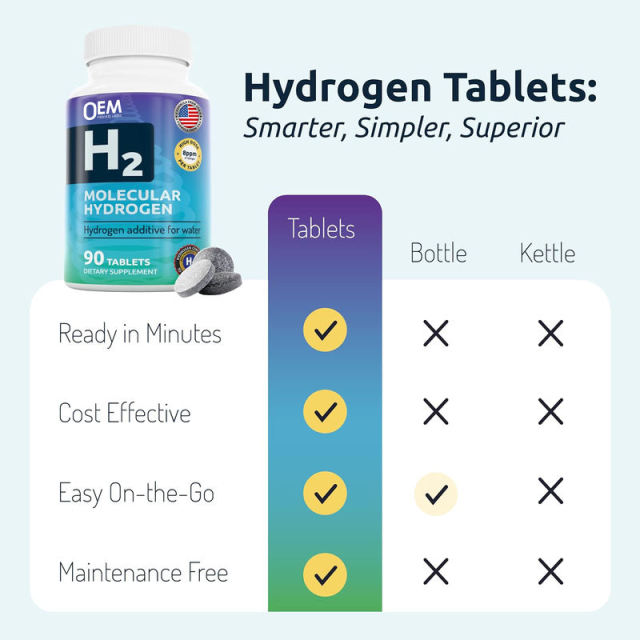 OEM Factory Private Label Molecular Hydrogen Tablets 8 PPM Hydrogen Additive for Water With Magnesium 80mg Per Tablet Smarter Simpler Superior Hydrogen Water Cost Effective On-the-Go Non-GMO Gluten Free Soy Free 90 Tablets,MY SHOP,OEM Factory Private Label Molecular Hydrogen Tablets 8 PPM Hydrogen Additive for Water With Magnesium 80mg Per Tablet Smarter Simpler Superior Hydrogen Water Cost Effective On-the-Go Non-GMO Gluten Free Soy Free 90 Tablets