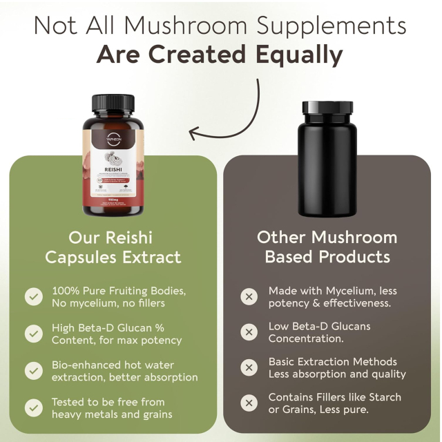 OEM Reishi Mushroom 10:1 Extract 900mg Capsules - 120 Veggie Capsules,MY SHOP,OEM Supplyment