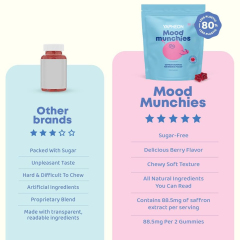 OEM Kids Mood & Focus Gummies with Saffron Passion Flower St Johns Wort and GABA Natural Berry Flavor Sugar Free Calming Support for Emotional Balance and Attention 60 Vegan Gummies,MY SHOP,OEM Supplyment
