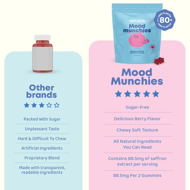 OEM Kids Mood & Focus Gummies with Saffron Passion Flower St Johns Wort and GABA Natural Berry Flavor Sugar Free Calming Support for Emotional Balance and Attention 60 Vegan Gummies,MY SHOP,OEM Supplyment