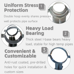 Pipe Hangers and Supports Manufacturer | Heavy Duty Industrial Pipe Clamps & Saddle Supports