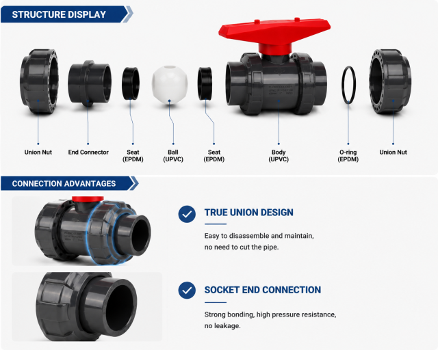 UPVC True Union Ball Valve | PN10/16 uPVC Manufacturer Supplier
