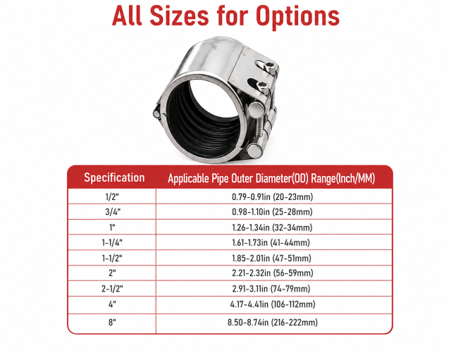 Pipe Repair Clamp | Full Circle Stainless Steel, Ductile Iron & Carbon Steel Repair Clamp