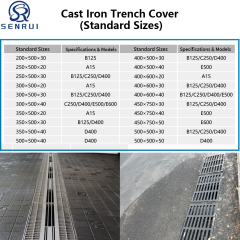 Ductile Iron Trench Covers | Heavy Duty Drainage Covers