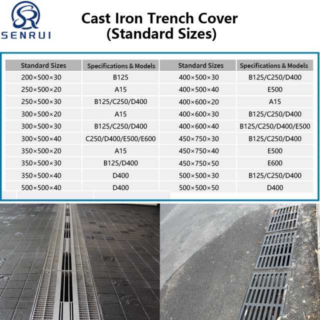 Ductile Iron Trench Covers | Heavy Duty Drainage Covers