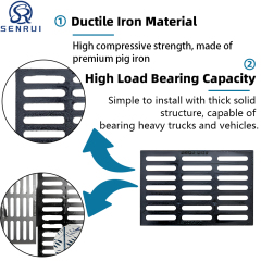 Ductile Iron Trench Covers | Heavy Duty Drainage Covers
