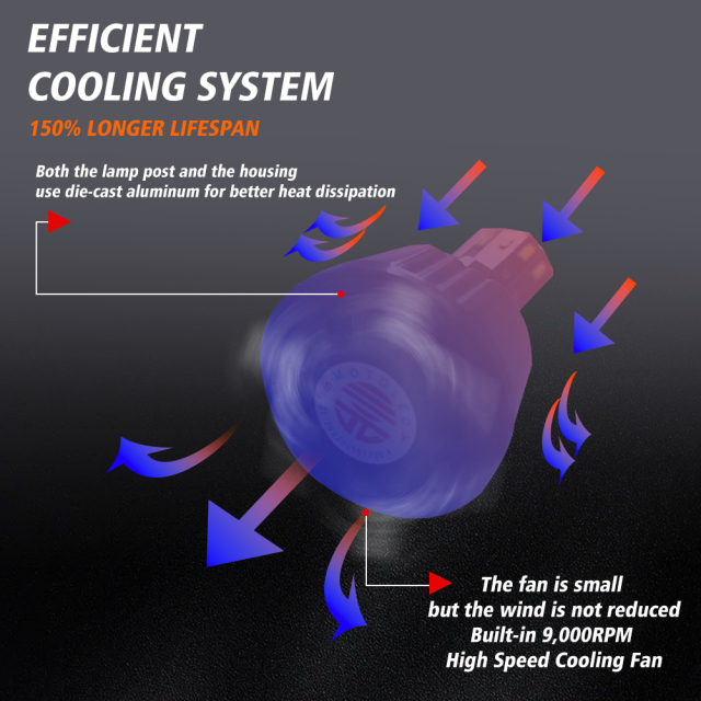 Motoled AC/DC 8V-80V H4 100W 12000lm 8 Side Emitting CSP Motorcycle Led Headlight