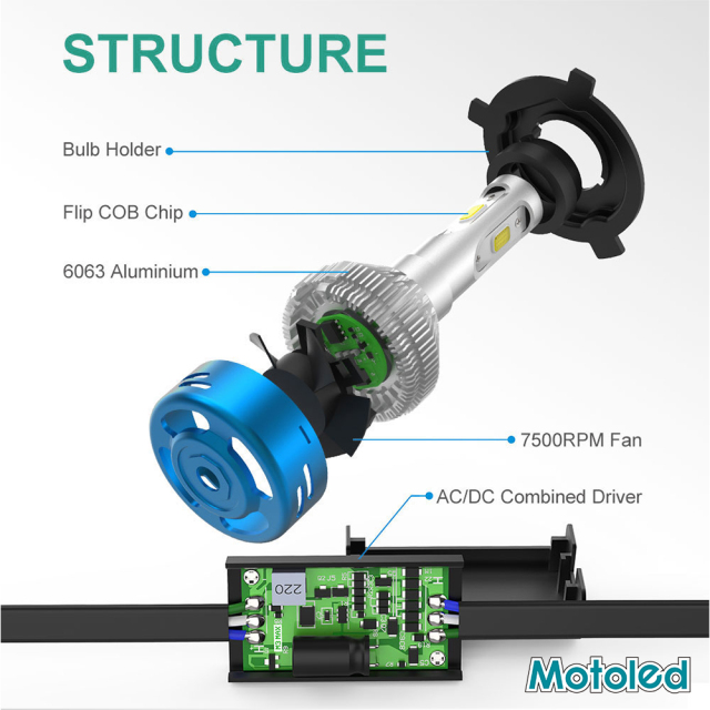 Motoled AC/DC 8V-80V H4 40W 4000lm 3 Side Emitting Super Bright M3max LED Accessory Auto Universal Motorcycle LED Bulb Bombillos Headlight