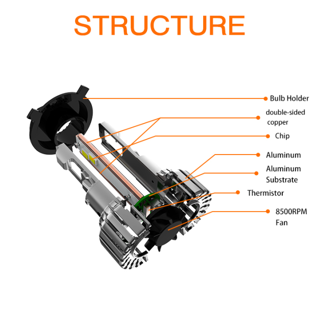 Motoled H4 90W 10000LM 6000K CSP LED Car Headlight